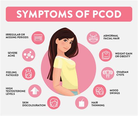 difference between pcos and pcod causes symptoms and 49 off