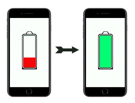 For iphone 6, iphone 6 plus, iphone 6s, iphone 6s plus, iphone se (1st generation), iphone 7, and iphone 7 plus, ios dynamically manages performance peaks to prevent the device from unexpectedly shutting down so that the iphone can still be used. Top Ways to Improve Battery Life on iPhone 7/7 Plus