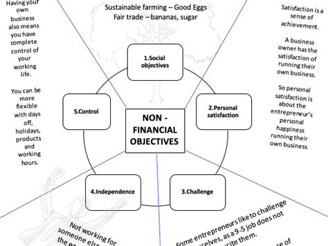 Aims And Objectives Nonfinancial Teaching Resources