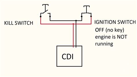 How To Wire A Simple Ignition Kill Switch Wiring Diagram