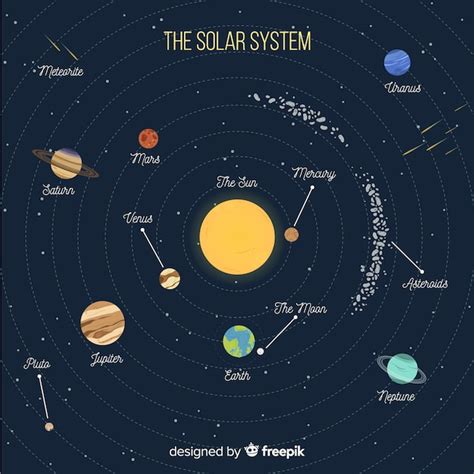 Esquema Del Sistema Solar