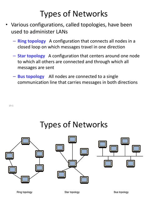 Types Of Network Topologies Network Topology Computer Network