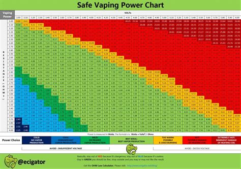 Vape Ohm