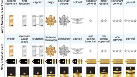 Commodore Naval Rank Britannica
