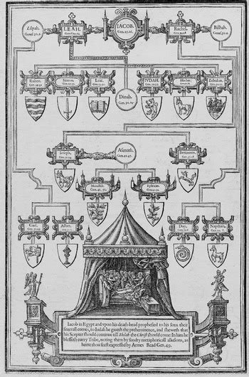 The Heraldry Of The Twelve Tribes Of Israel An English Reformation