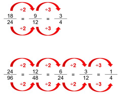 Matemáticas 1 6 Simplificación