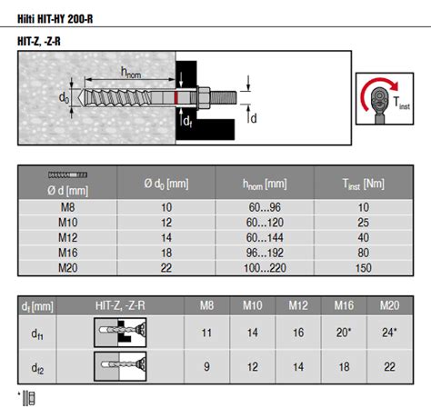 Hilti Chemical Anchor Bolt Torque Chart What Is Hilti Chemical Made Of