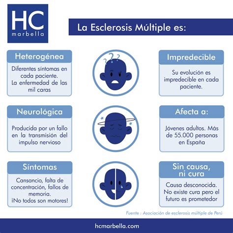 Arriba 95 Foto Avance Científicos A Punto De Curar La Esclerosis Múltiple En 2 3 Millones De