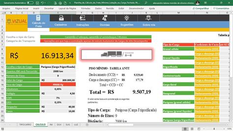 Planilha De Frete Mínimo Lotação Ou Carga Fechada Em Excel