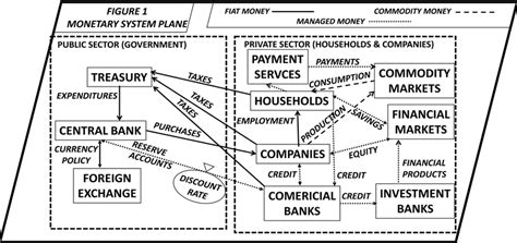Money System