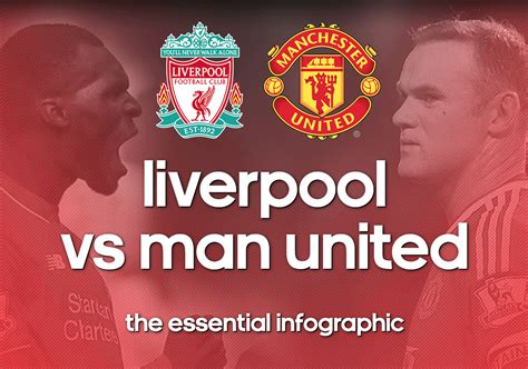 Liverpool dan manchester united akan berhadapan dalam lanjutan kompetisi liga inggris. Liverpool Vs Manchester United Preview - Infographic