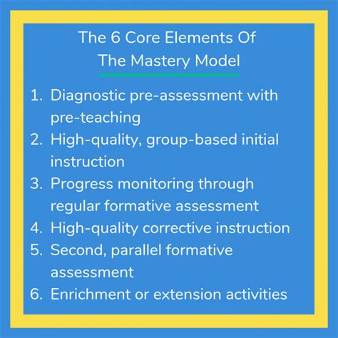 What Is Maths Mastery 10 Key Principles Of Teaching For Mastery In Maths