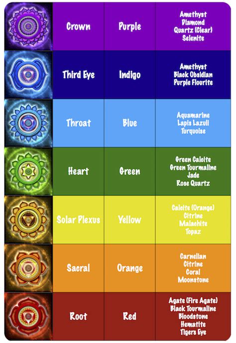 Understand The 7 Chakra Colors And What They Mean
