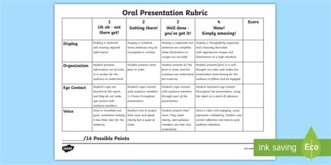 Oral Presentation Rubric Teacher Made Twinkl