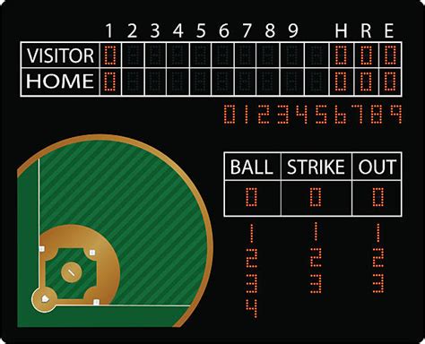 Baseball Scoreboard Illustrations Royalty Free Vector Graphics And Clip