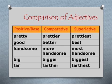 Adjectives 2012 2