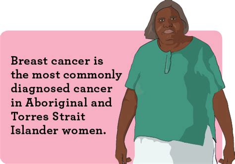 breast cancer awareness cancer australia