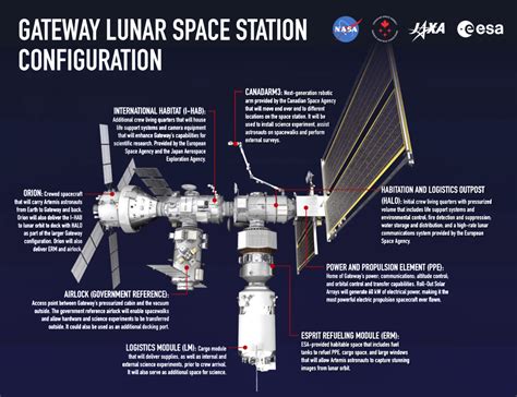 Nasa United Arab Emirates Announce Artemis Lunar Gateway Airlock Satnews