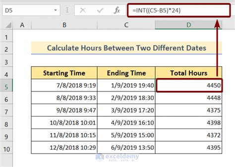 Calculate Hours Between Two Times In Excel 6 Methods Exceldemy