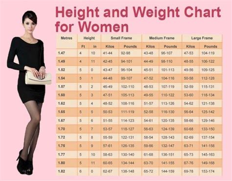 How To Calculate Height From Weight Haiper