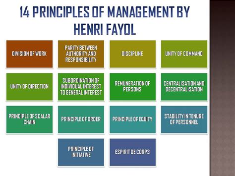 14 Principles Of Management By Henri Fayol 100