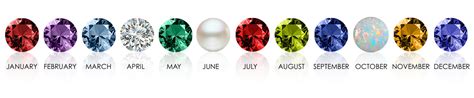 Birthstones And Their Meanings Month By Month Guide