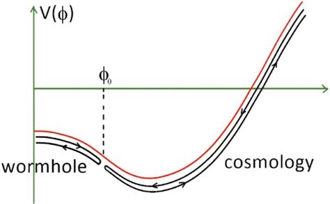 Can A Model Of Quantum Gravity From Holography Explain Cosmic Acceleration