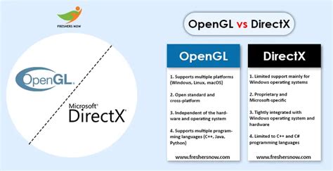 Convert Your Project From Opengl To Direct3d And Vice Versa Ph