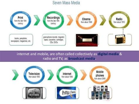 Role Of Mass Media