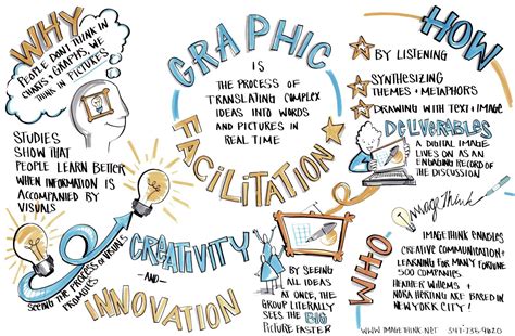 Graphical Recording Sketch Notes Visual Note Taking Sketchnotes