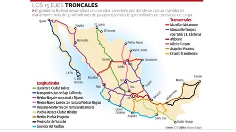 Mapa De Las Principales Carreteras De Mexico Por Donde Crees Tú Que