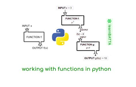 Python Working With Functions LearnBATTA