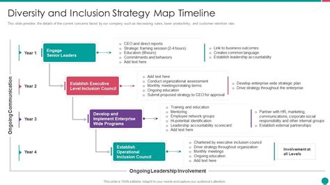 diversity and inclusion management diversity and inclusion strategy map timeline presentation