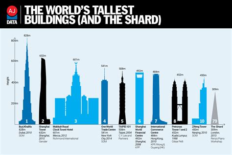 2nd Tallest Building In The World 2024 Letty Olympie