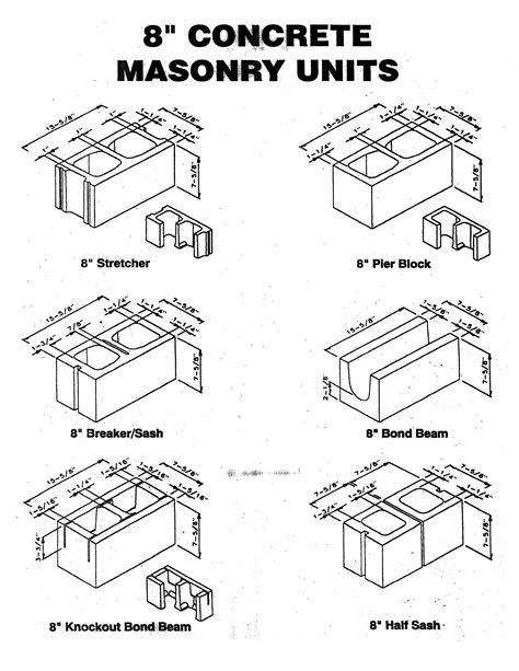 8 Concrete Masonry Unit Montfort Group