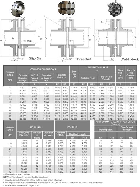 Asme B Orifice Flanges Dimensions Dynamic Forge And Fittings Free Download Nude Photo