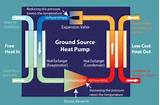 Air Source Heat Pump Reviews 2014 Photos
