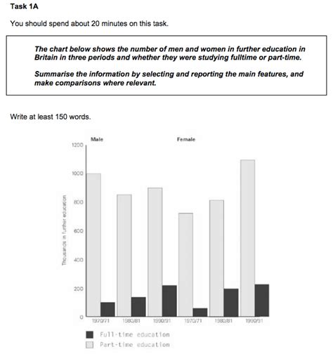 Past Ielts Essay Questions Ielts Writing Task 1 And 2 Samples