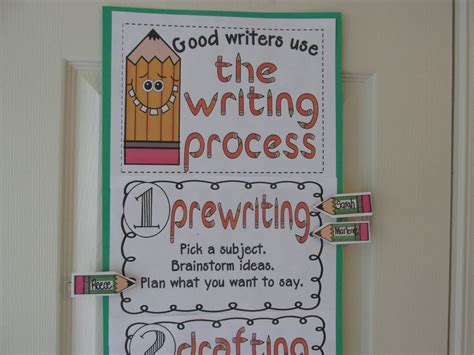 Third Grade Thinkers Managing Writers Workshop A Writing Process Chart