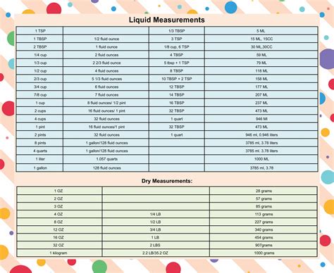 Liquid Conversion Charts For Measurement