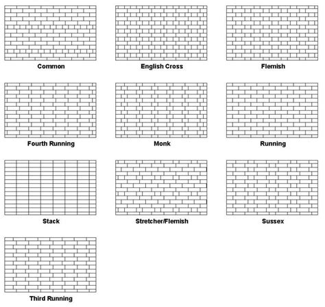 Revit Brick Patterns Collection For Imperial And Metric Projects
