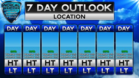 5 Day Weather Forecast Template Free Programs Utilities And Apps