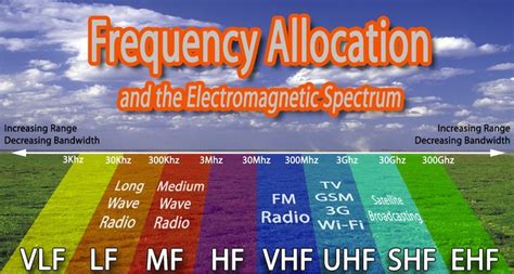 Free Frequency Allocations Handbook