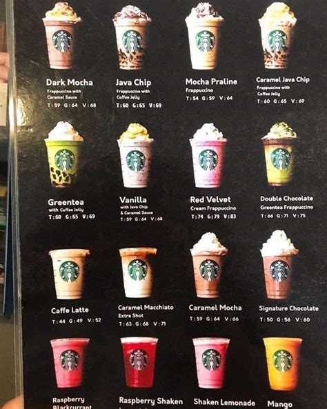 Daftar Harga Starbucks Terbaru Apa Yang Baru MENGHADIRKAN