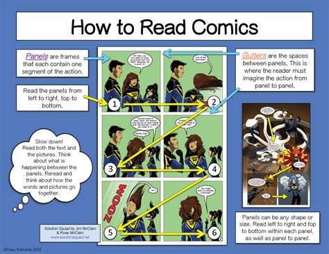 Graphic Novels Are Elementary Freebie Read Comics Graphic Novel Comics