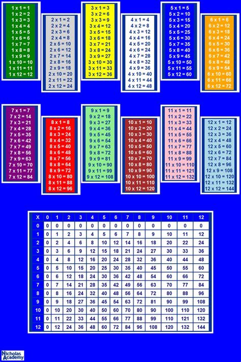 Printable Time Tables Chart