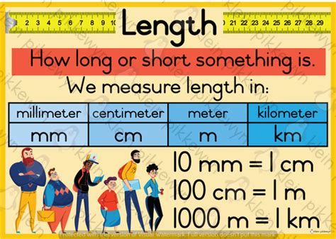 Length Poster A3 Teacha