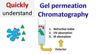 Gel Permeation Chromatography Gel Filtration Chromato Doovi