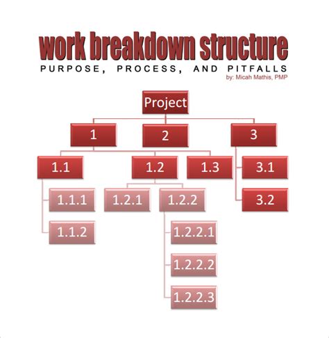 13 Work Breakdown Structure Samples Sample Templates
