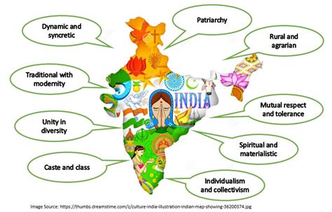 indian society salient features of indian society